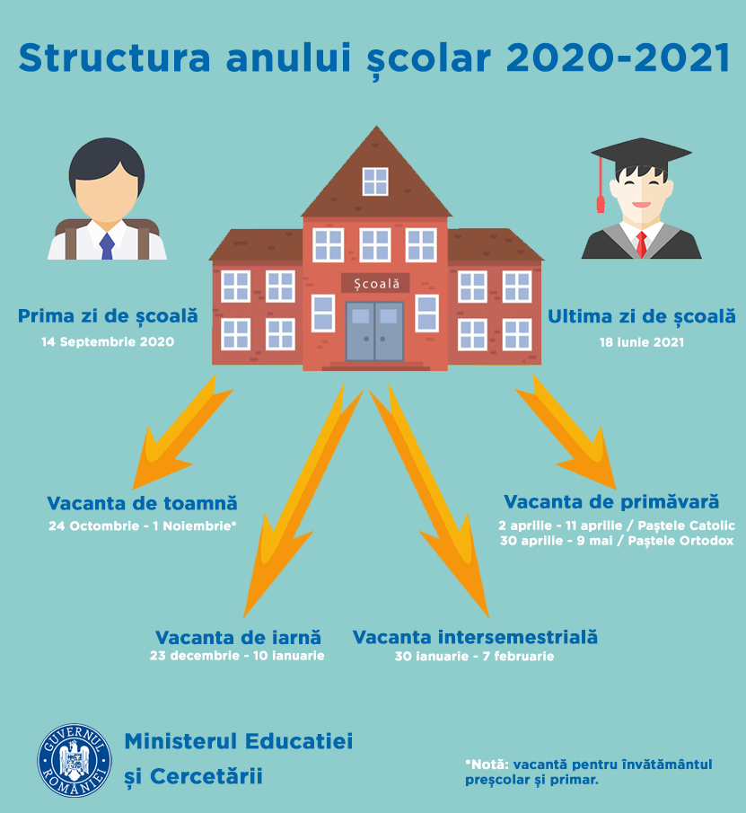 Structura anului școlar 2020-2021 a fost lansată în dezbatere publică